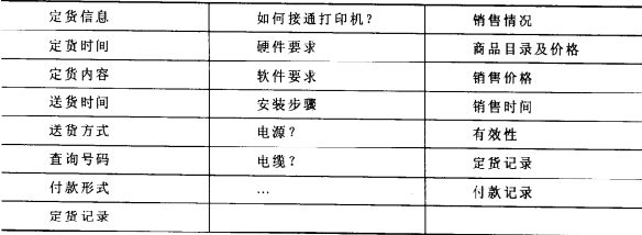 呼叫中心数据库