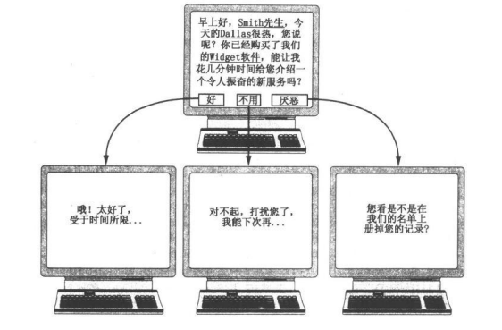 呼叫中心的讲稿