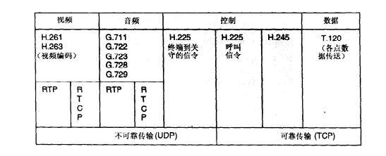 IP电话协议子集