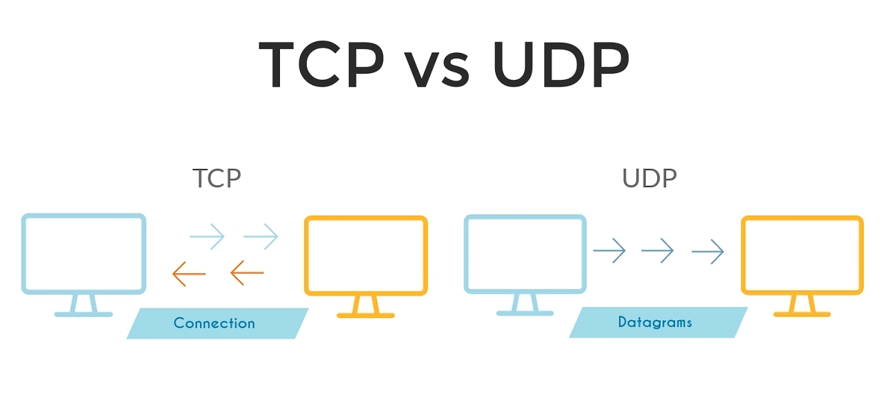 TCP/UDP