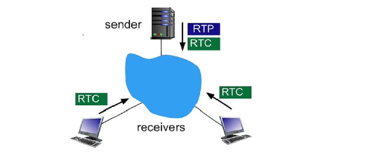 实时传输协议(RTP)和实时控制协议(RTCP)功能(图1) 实时传输协议(RTP)和实时控制协议(RTCP)