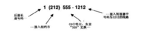一个北美电话号码的一部分