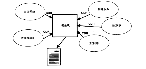 CDR流