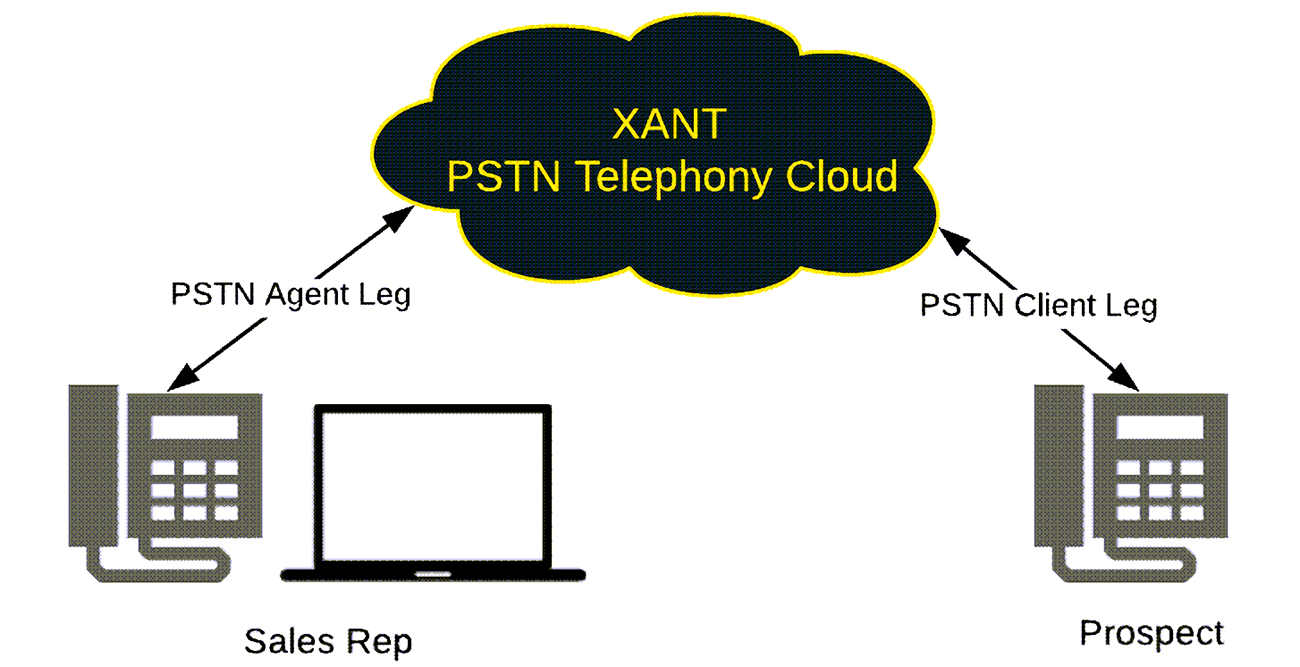 pstn
