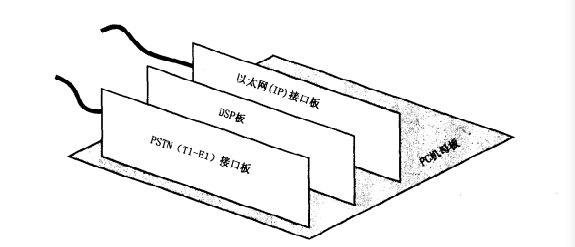 个人计算机平台结构