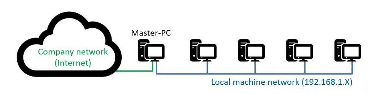 PC机网关