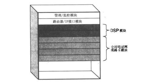 远端接入服务器框架
