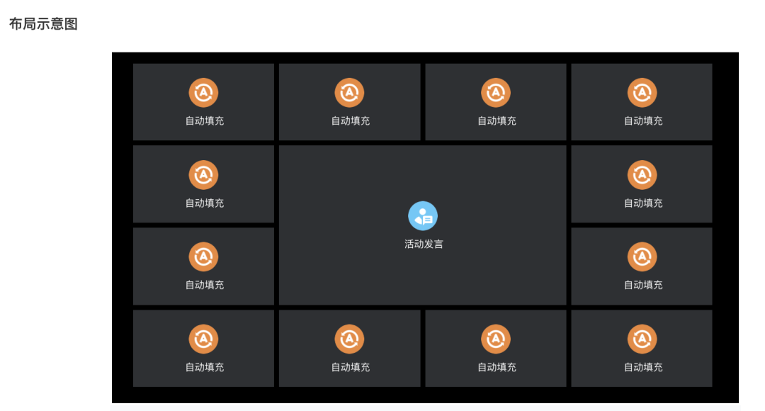 腾讯视频会议sip会议会议终端连接(图2) 周期性切换
