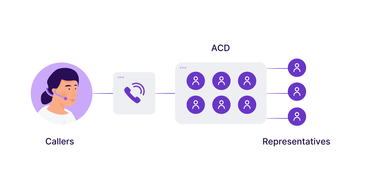 自动呼叫分配能力