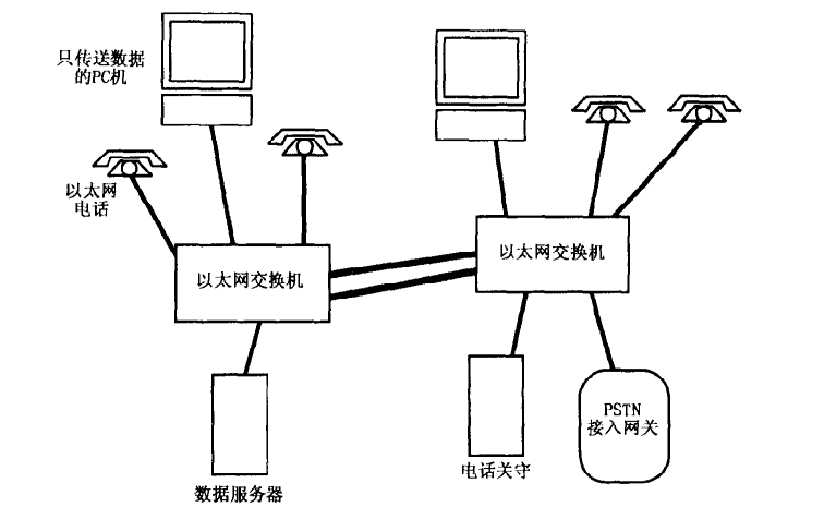 支持VOIP的虚拟局域网