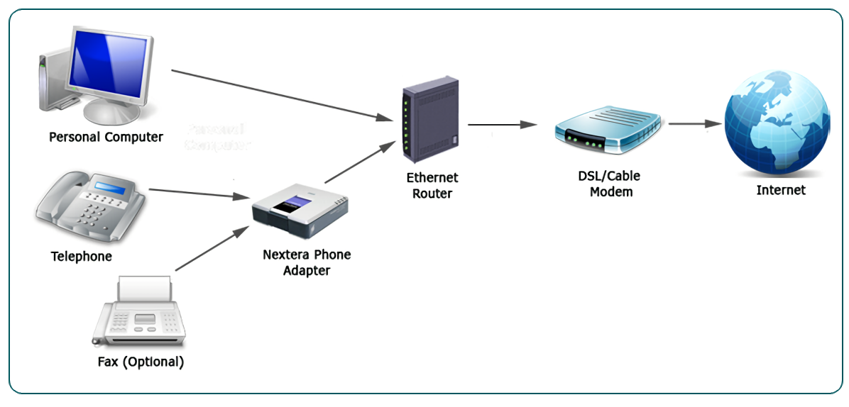 SIP局域网电话语音服务