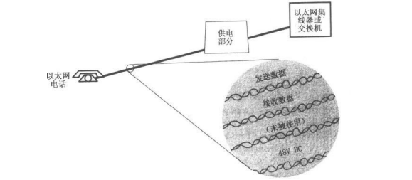 局域网电话系统----话机(图2) 以太网的第四根双绞线电源