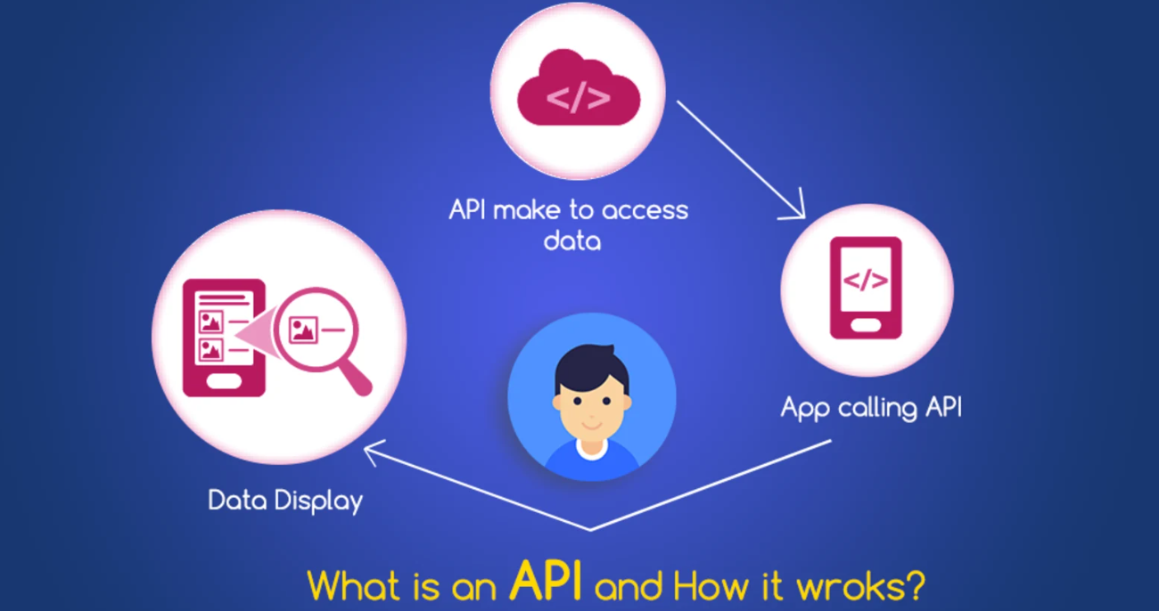 电话服务应用程序编程接口