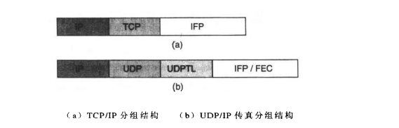 IP传真的封装方式