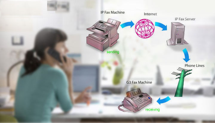 网络传真产品模型