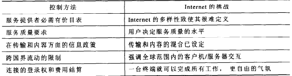 internet 旁路如何向PSTN的国际规则和控制提出挑战