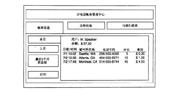 WEB站点IP电话账单
