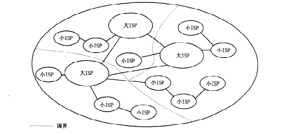 全球internet 以国际呼叫