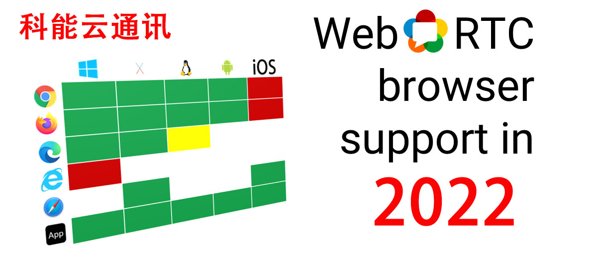 支持WebRTC的浏览器分布