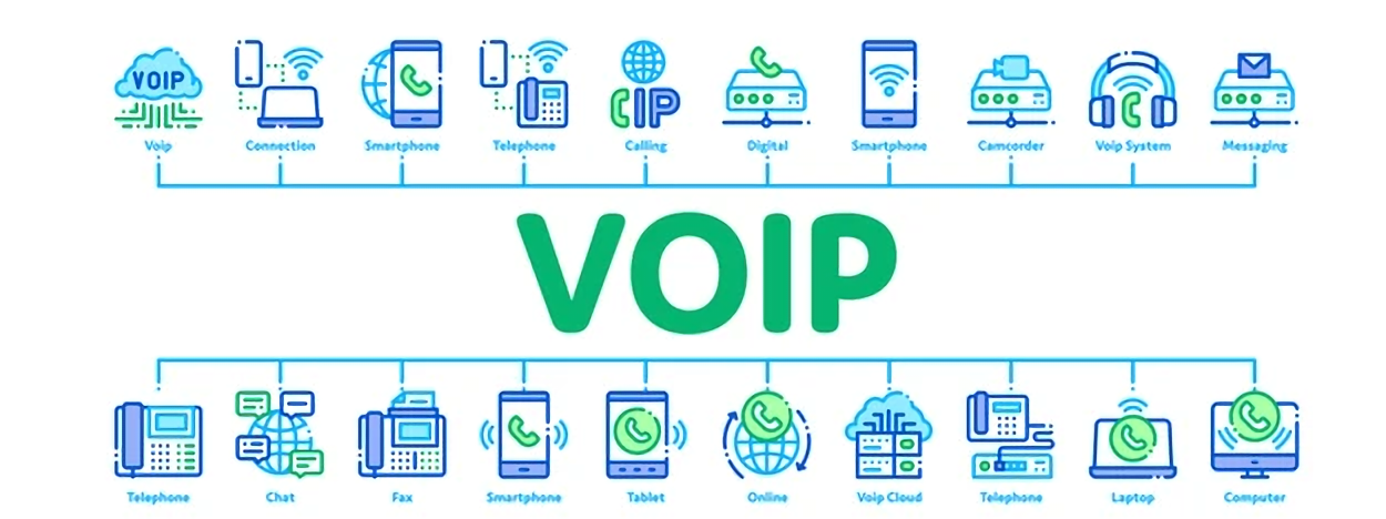 VOIP