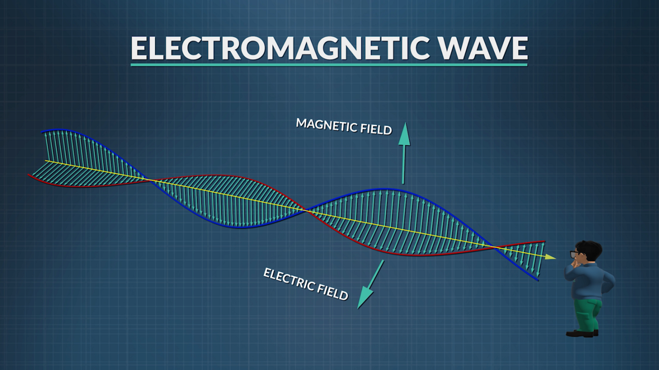 光是电磁波