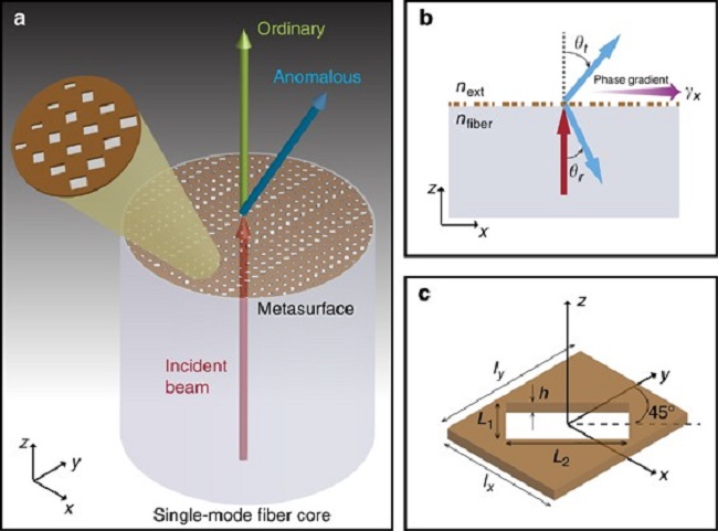 光的反射、折射和全反射-光纤波导传光基础
