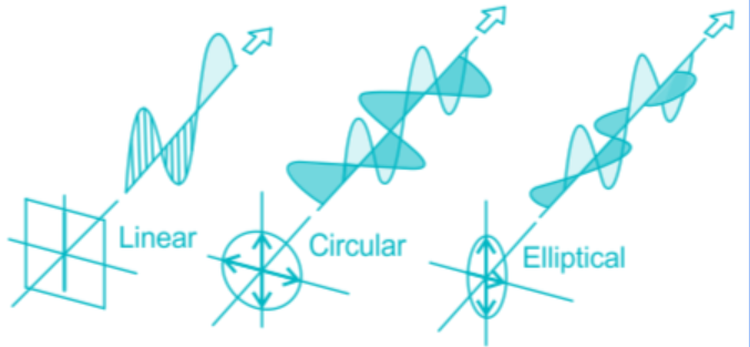 菲涅尔对光通信的贡献-光的偏振