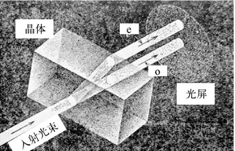 光调制器基础——光的双折射(图3)