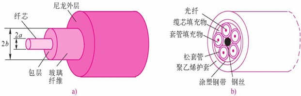 玻璃丝传光发展史-光纤通信传输介质