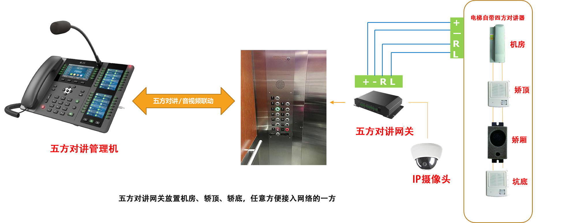 五方对讲通话局域网安装