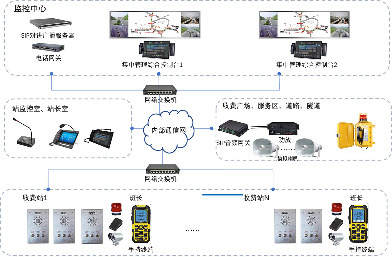 高速公网络IP广播对讲系统方案