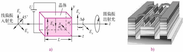 马赫-曾德尔(M-Z)器件--电光效应(图6) 马赫-曾德尔(M-Z)器件--电光效应(图6)