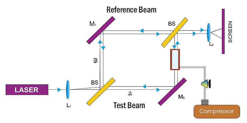 M-Z电光调制器—基于电光效应和光双折射效应