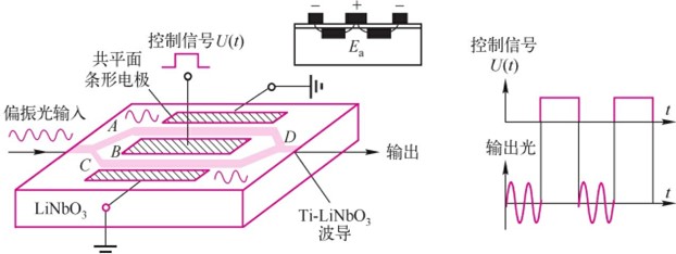 M-Z复用器应用(图2) M-Z复用器应用(图2)