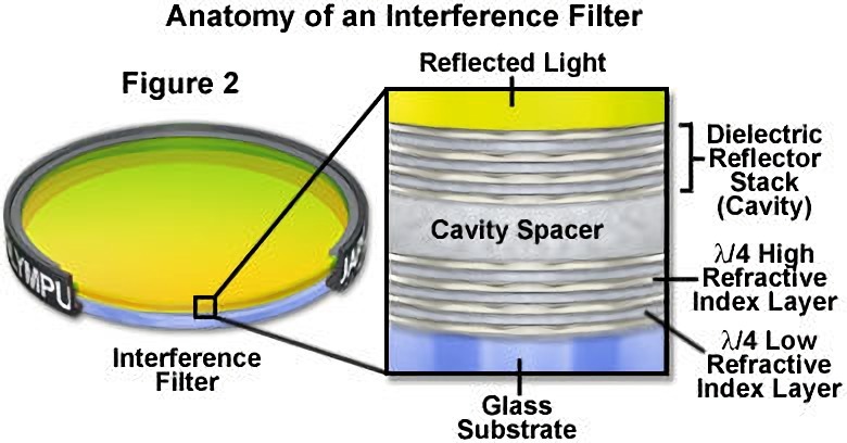 x64 与 x86：主要区别