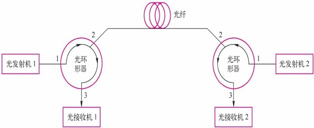 法拉第磁光效应器件(图3)