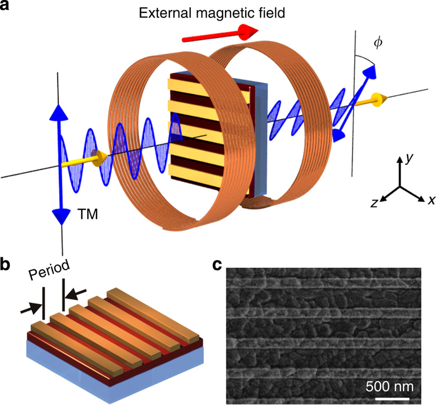 法拉第磁光效应器件