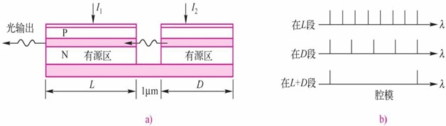 C3激光器的结构及其单纵模输出原理