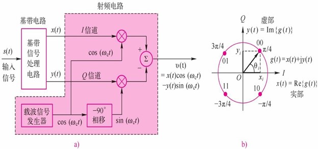光调制(图6) 光调制(图6)