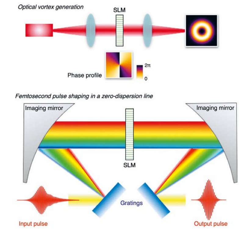  光调制（ 光调制原理及方法）