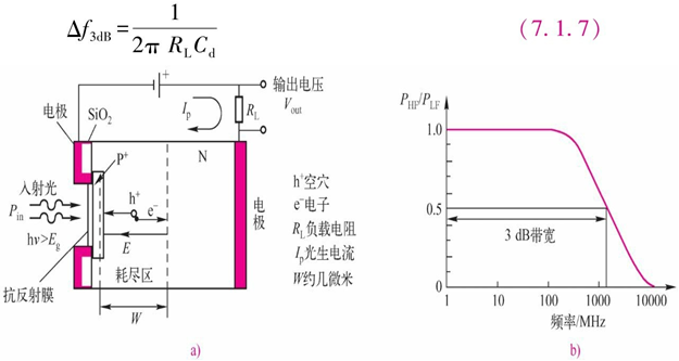 光探测器(图9) PN结光探测原理说明