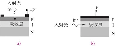 光探测器(图13) 面入射光探测器和边耦合光探测器