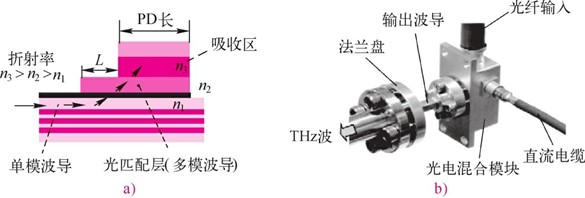 光探测器(图14) 增加光耦合面积的分支波导探测器