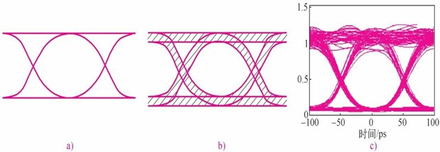 NRZ码数字光接收机眼