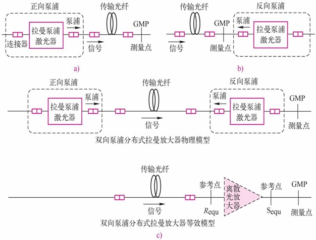 光纤拉曼放大器(图7) 光纤分布式拉曼放大器开关增益测量