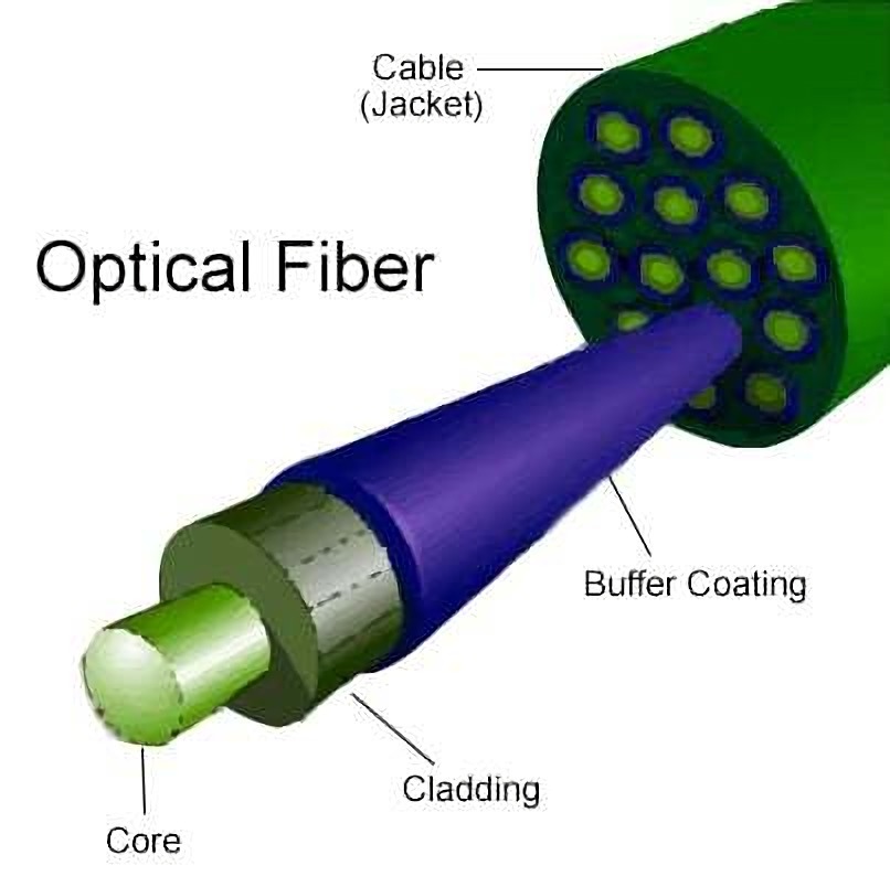 光纤通信系统基础
