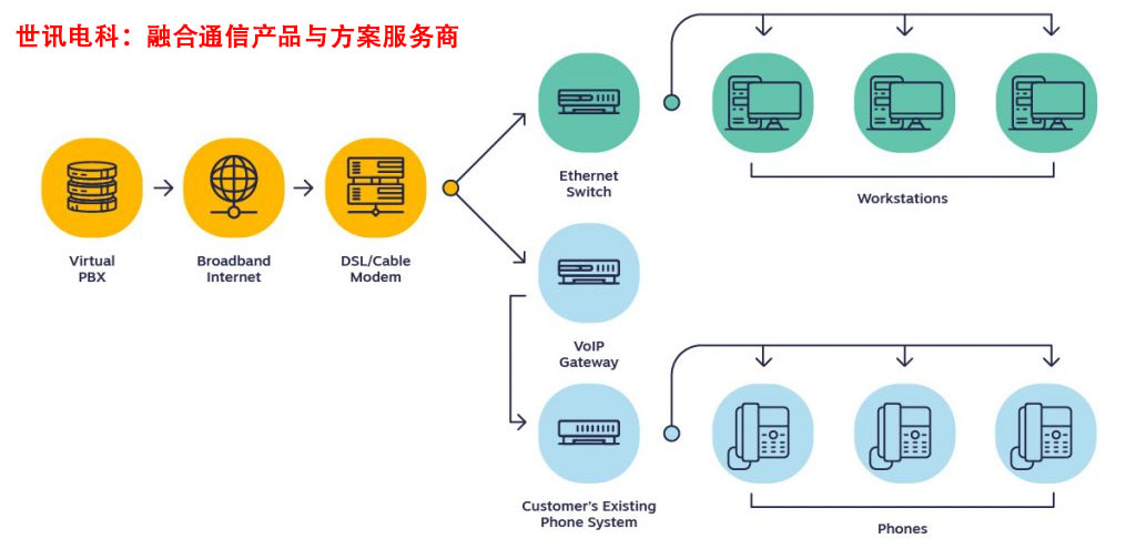 局域网电话软件如何工作