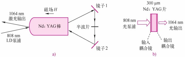 无线光通信系统(图4) 无线光通信系统(图4)