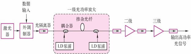 无线光通信系统(图6) 无线光通信系统(图6)