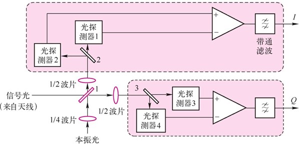 无线光通信系统(图8) 无线光通信系统(图8)